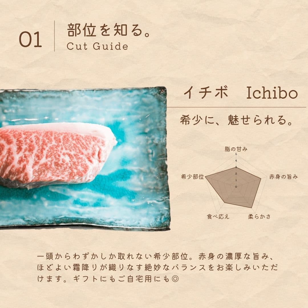 広島牛青ひげ