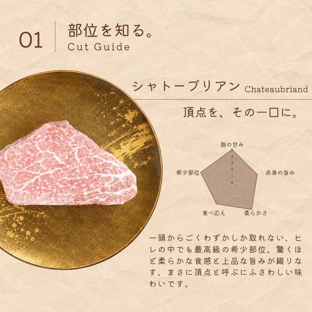 広島牛青ひげ