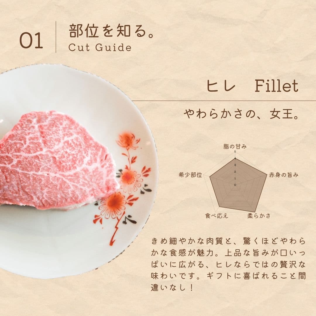 広島牛青ひげ