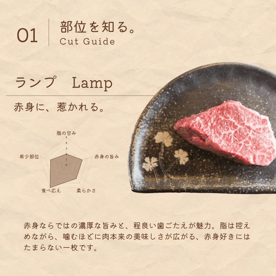 広島牛青ひげ