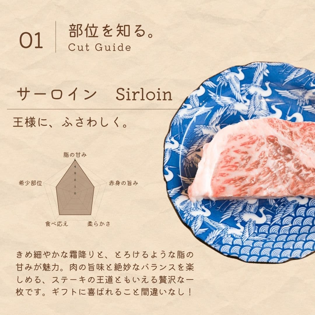 広島牛青ひげ