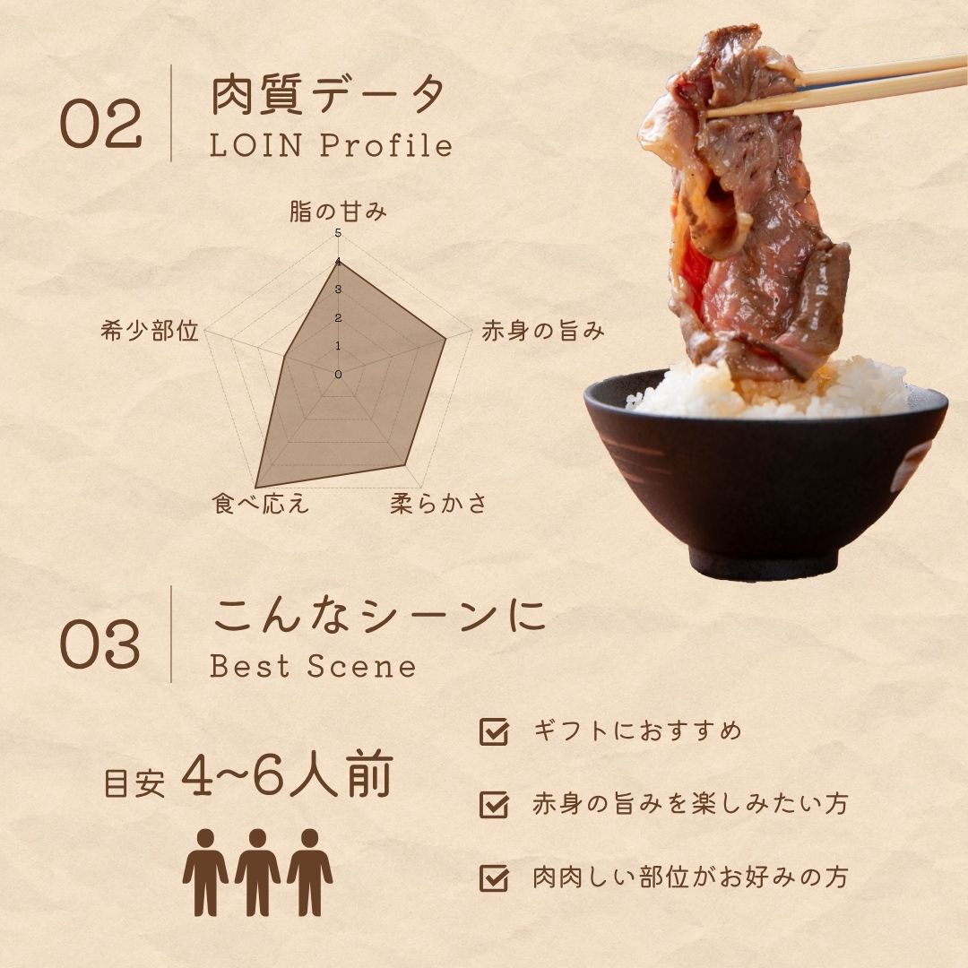 広島牛青ひげ