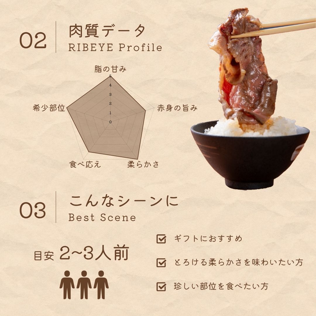 広島牛青ひげ